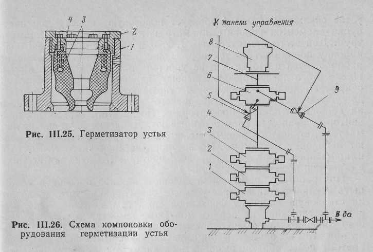 Противовыбросовое оборудование устья скважины. Противовыбросовое оборудование для герметизации устья скважины. Противовыбросовое оборудование схема. Компоновка противовыбросового оборудования. Схема оборудования для герметизации устья.