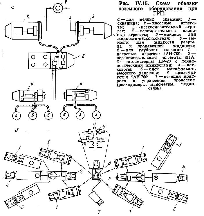 Схема оборудования. Схема расстановки оборудования при ГРП. Схема расстановки оборудования при гидроразрыве пласта. Схема обвязки оборудования при гидравлическом разрыве пласта. Схема обвязки оборудования при гидроразрыве пласта.