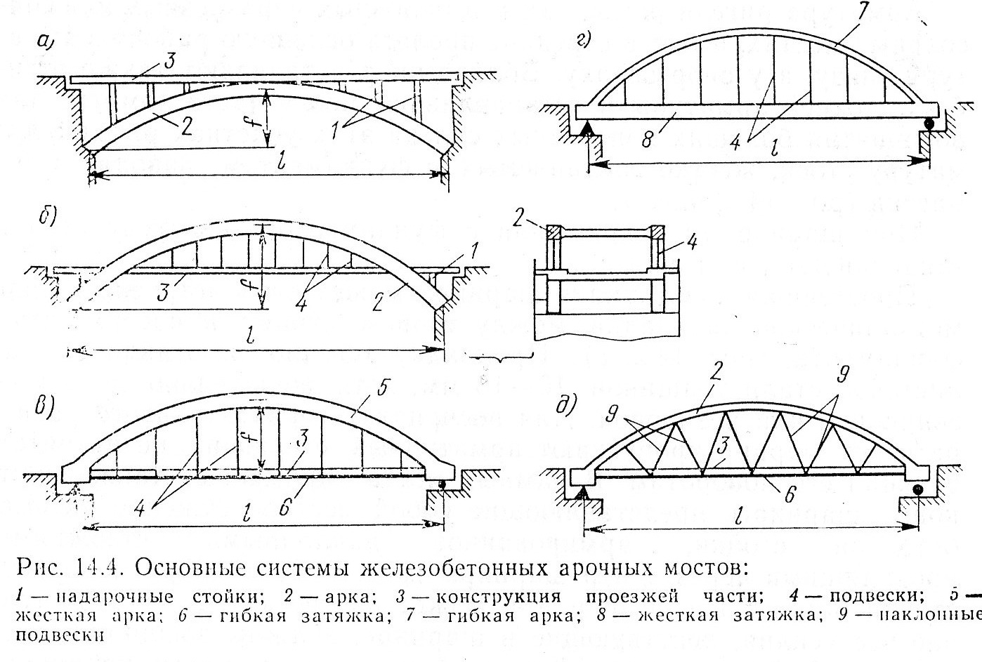 Статическая схема рамного моста