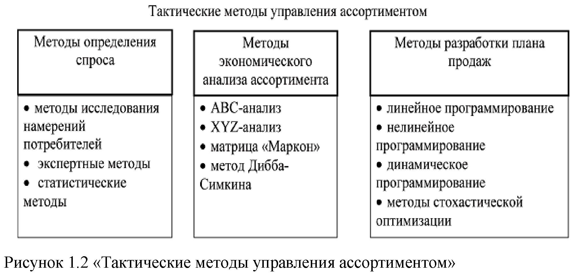 Основой формирования ассортимента в плане производства и сбыта продукции предприятия является