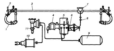 Схема тормозной магистрали грузового вагона