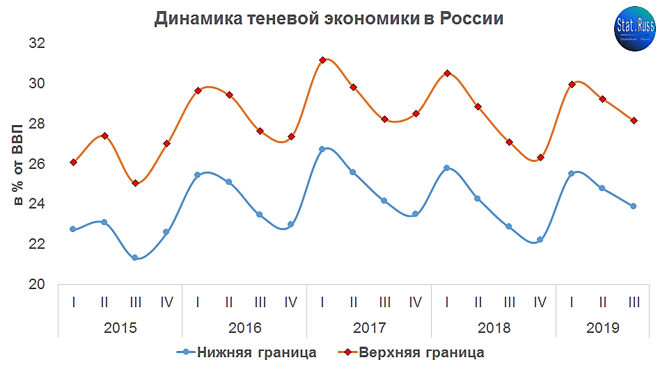 Теневая экономика в россии 2023