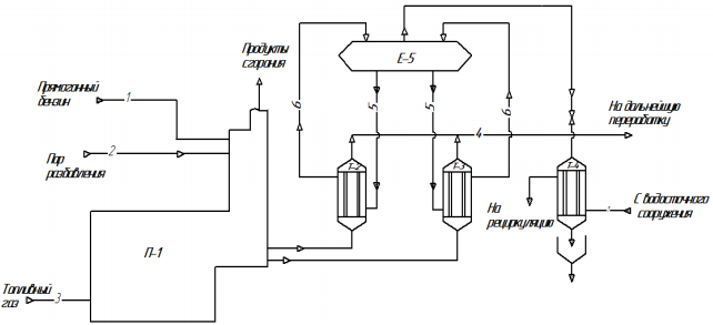 Принципиальная технологическая схема установки пиролиза бензина