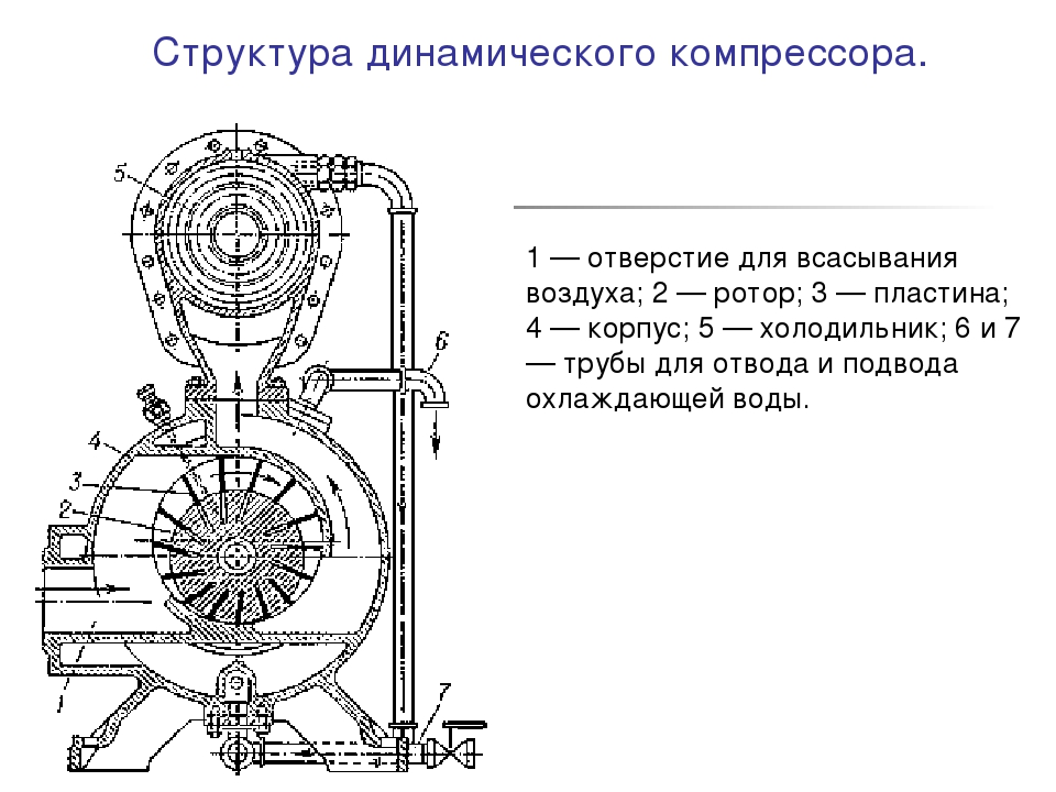 Презентация центробежный компрессор