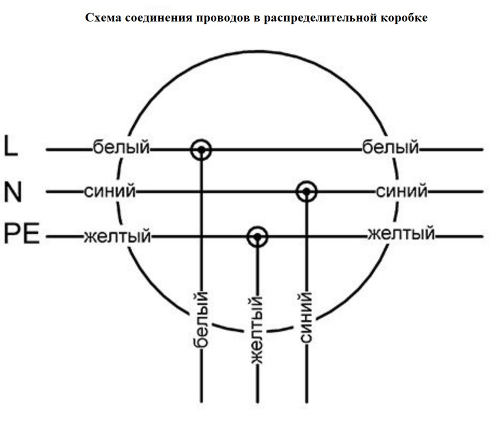 Схема соединения кабелей