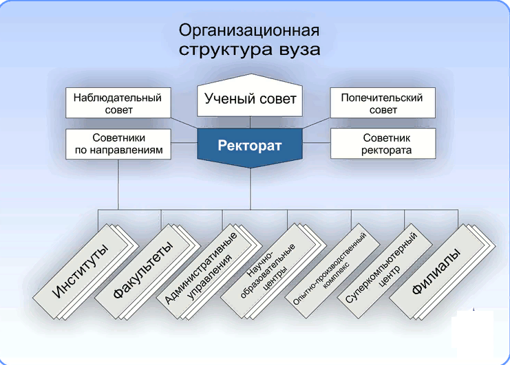 Схема учебное заведение