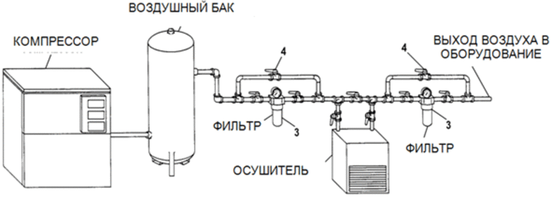 Схема подключения осушителя к компрессору