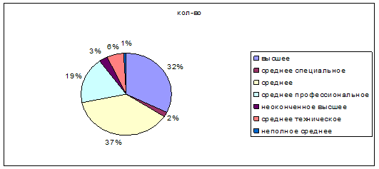 Отчет кр