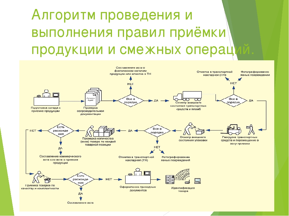 Для чего предназначен шаблон регистрации отклонений проекта