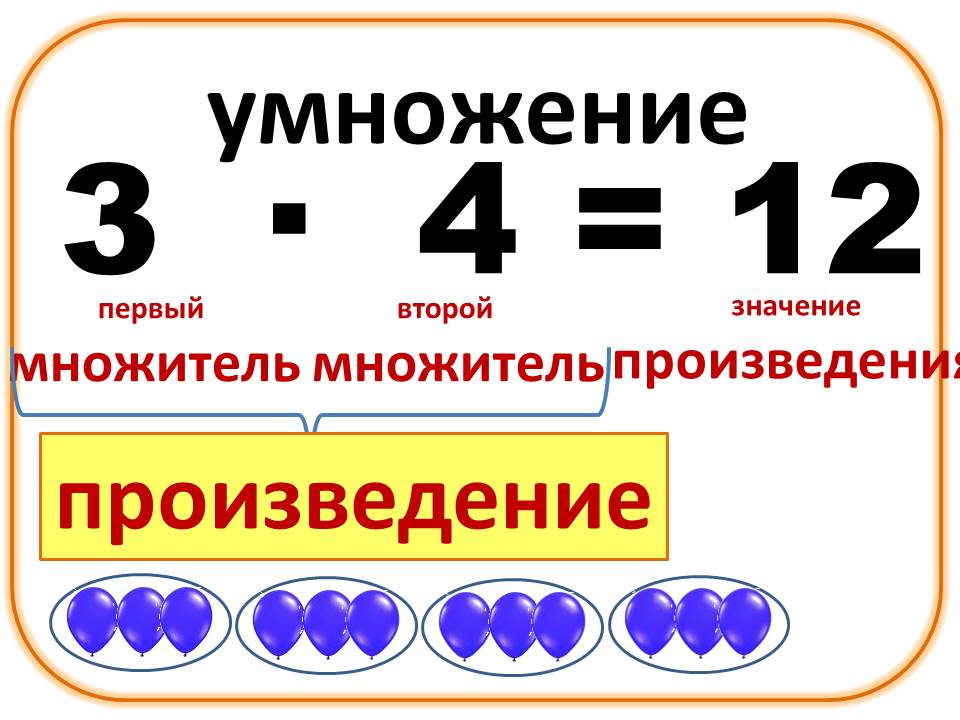 Компоненты деления 2 класс презентация школа россии