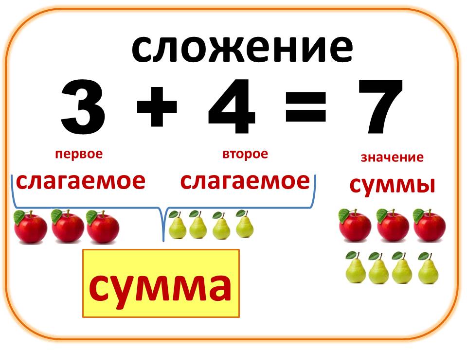 Математика 1 класс презентация сложение и вычитание