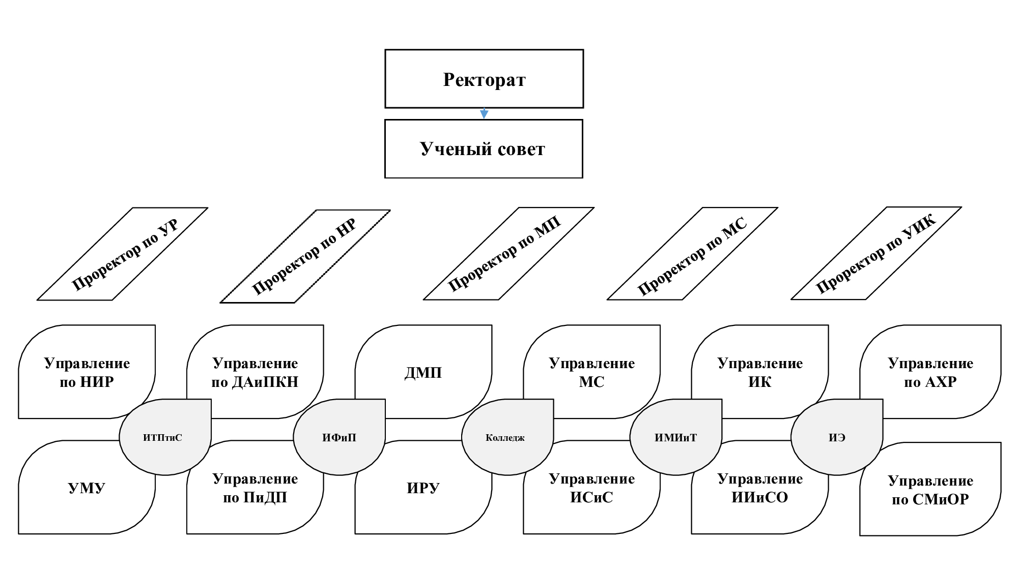 Структура работы: введение, две главы, заключение и <b>список</b> <b>использованных</b> <b>и...</b>