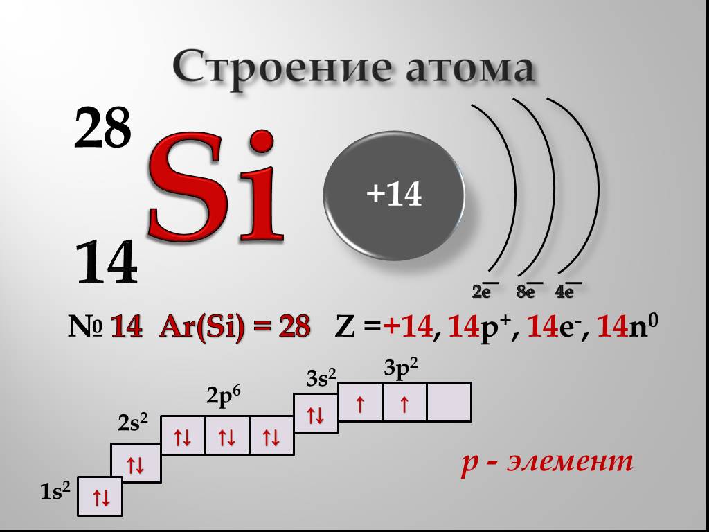 Составьте схему строения атома и электронную формулу атома элемента 16