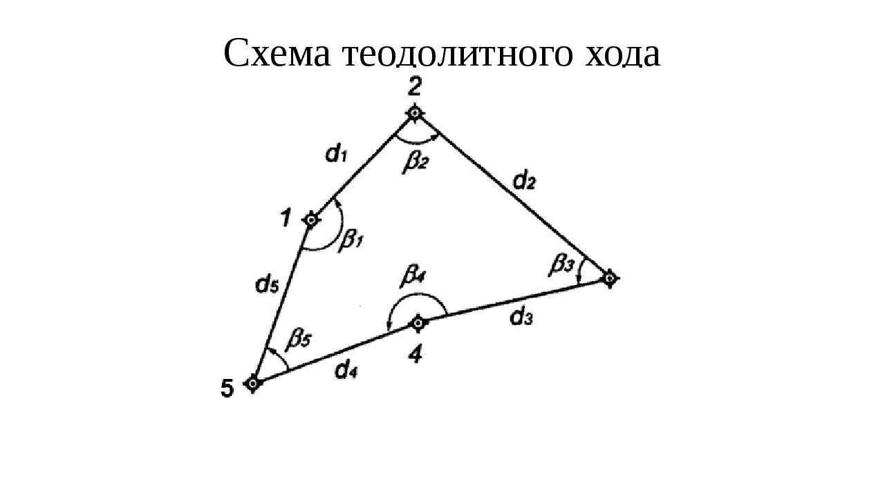 В какой системе координат строится план теодолитного хода