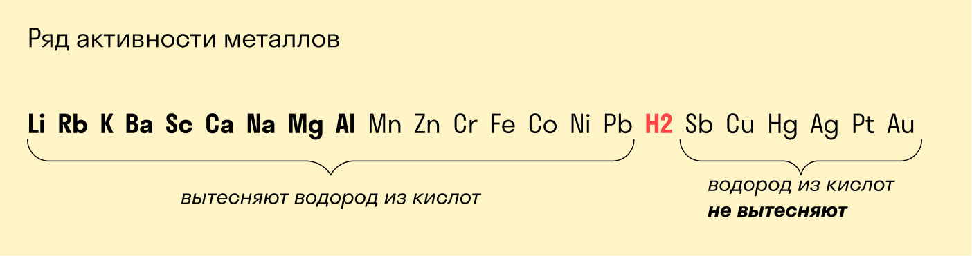 Металлы вытесняющие водород из кислот. Какие металлы способны вытеснять водород из кислот?. Какие вещества вытесняют водород из кислот. Какие металлы не могут вытеснить водород из кислот.