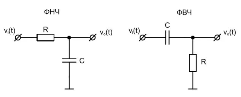 Фильтр частот. Схема ФВЧ И ФНЧ. RC фильтр низких частот схема. Схема ФНЧ 1 порядка.
