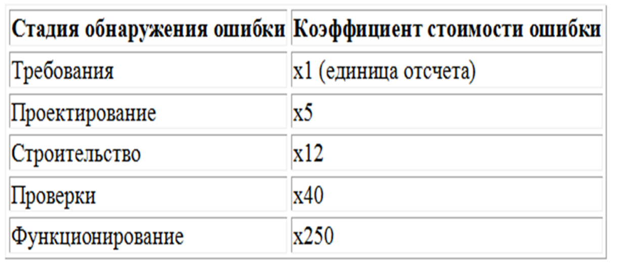 Отчет по лабораторной работе 1 учимся выбирать тип компьютера