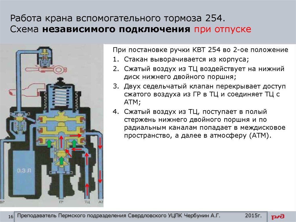 Презентация кран машиниста 254