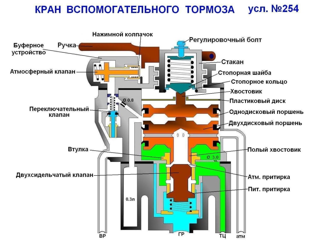 Кран 254. Кран вспомогательного тормоза усл 254. Крана машиниста усл № 254.. Кран вспомогательного тормоза КВТ № 254. Вспомогательный кран машиниста 254.