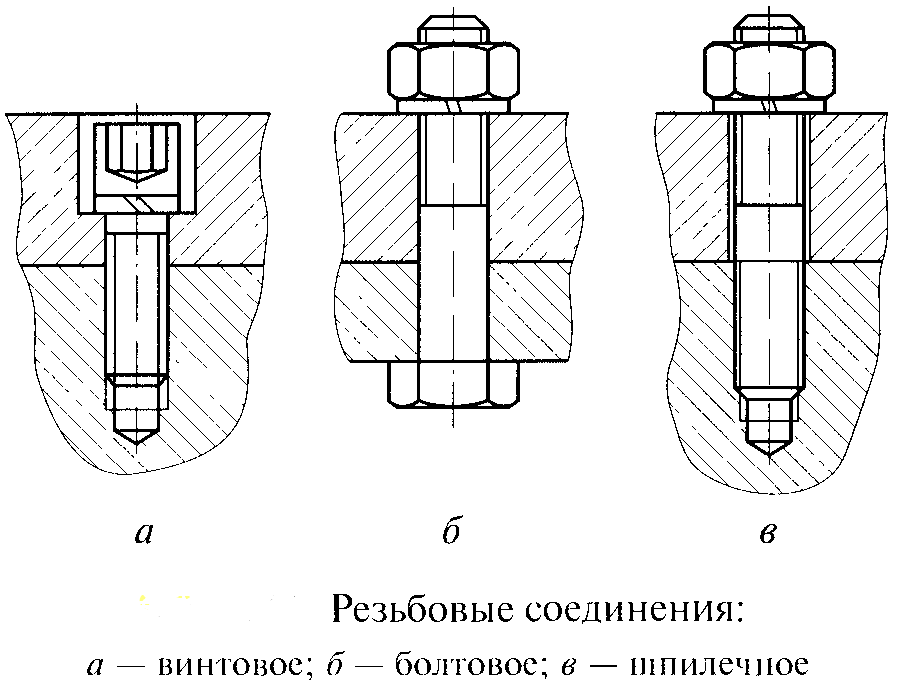 Схема резьбового соединения