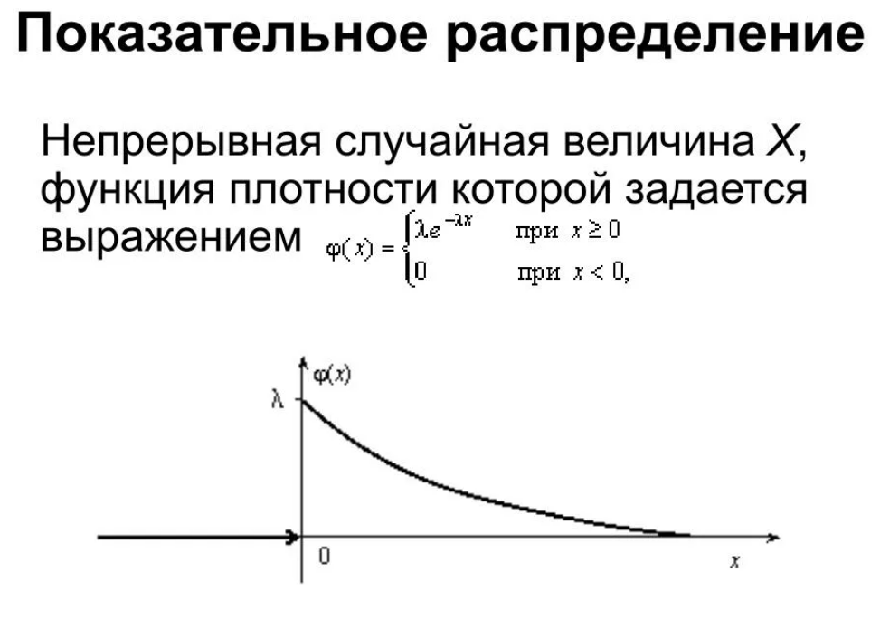 Непрерывная случайная величина график функции. График плотности вероятности дискретной случайной величины. Функция распределения непрерывной случайной величины.