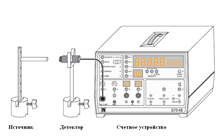 Дана блок схема алгоритма u1 u2 u3 некоторые условия а s1 s2 s3 операторы