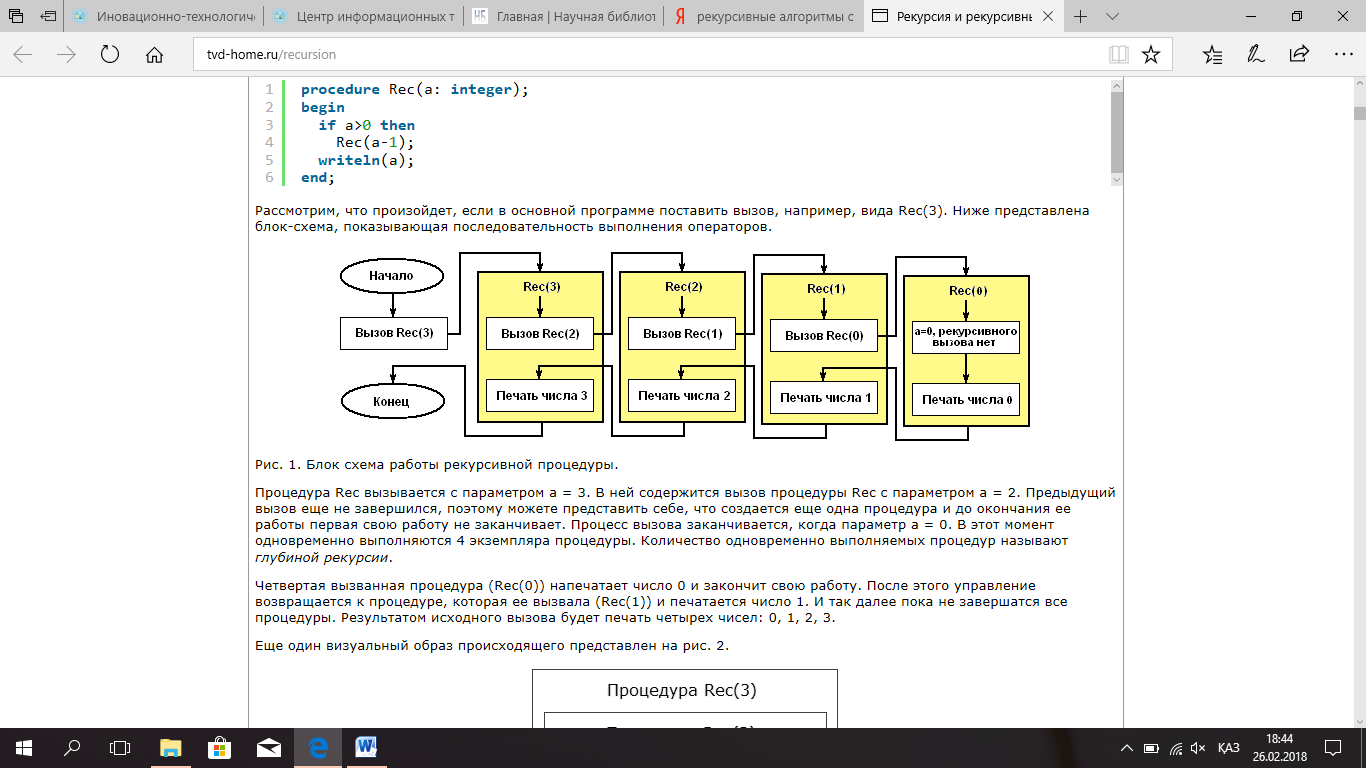 Блок схема рекурсии