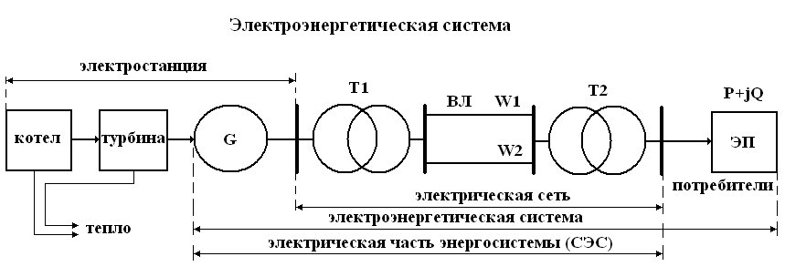 Структурная схема энергосистемы - 82 фото