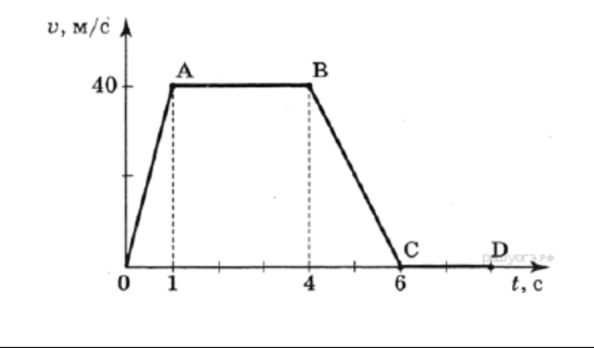 На рисунке представлен график зависимости скорости тела от времени найдите ускорение тела