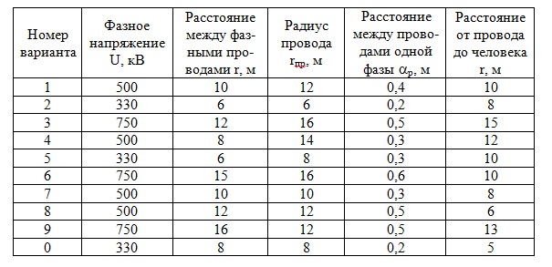 Определяем радиус проволоки. Эквивалентный радиус провода.