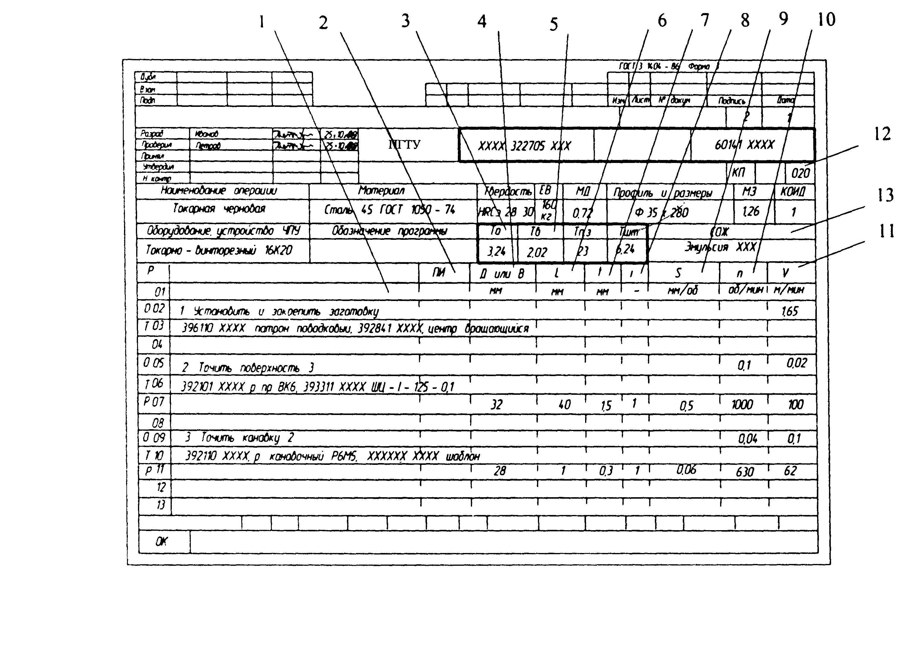 Карта технологического процесса это определение