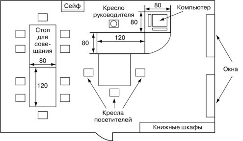 План рабочего места