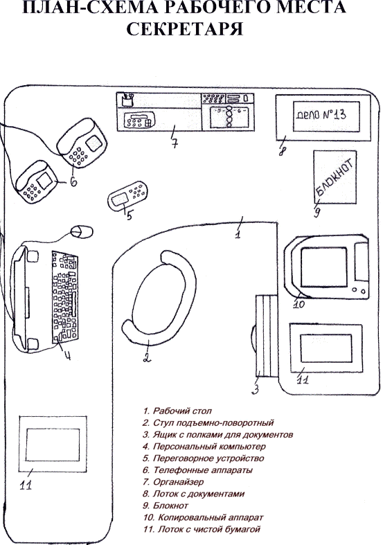 Схема рабочего места бухгалтера