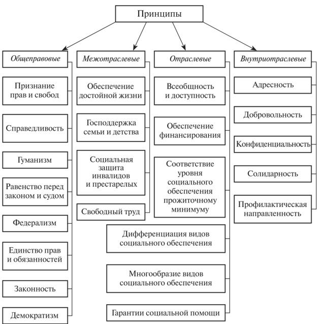 Псо в схемах