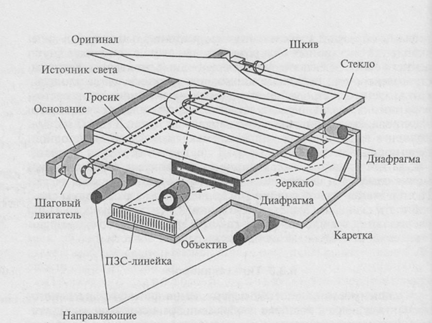 Идентификационный комплект рисунков