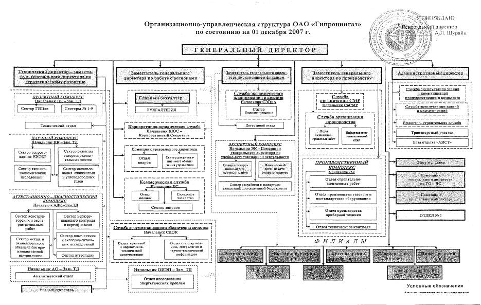 Вошло в состав ао