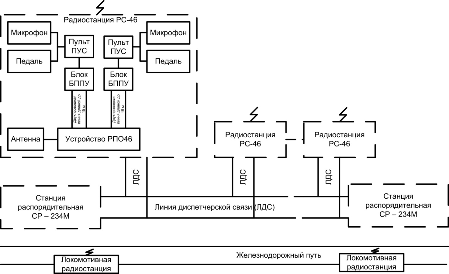 Структурная схема системы радиосвязи