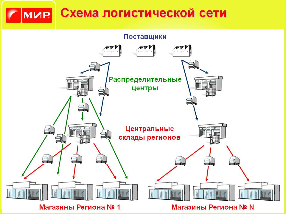 Как работает удостоверяющий центр схема