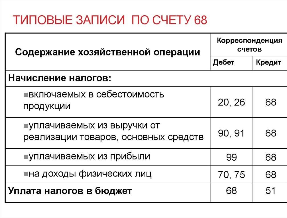 План счетов ндфл субсчет