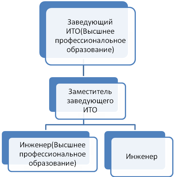 Рабочая программа разработка модулей программного обеспечения для компьютерных систем