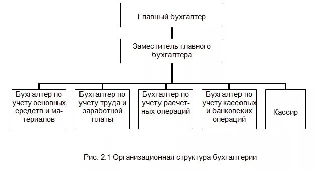 Схема бухгалтерии предприятия