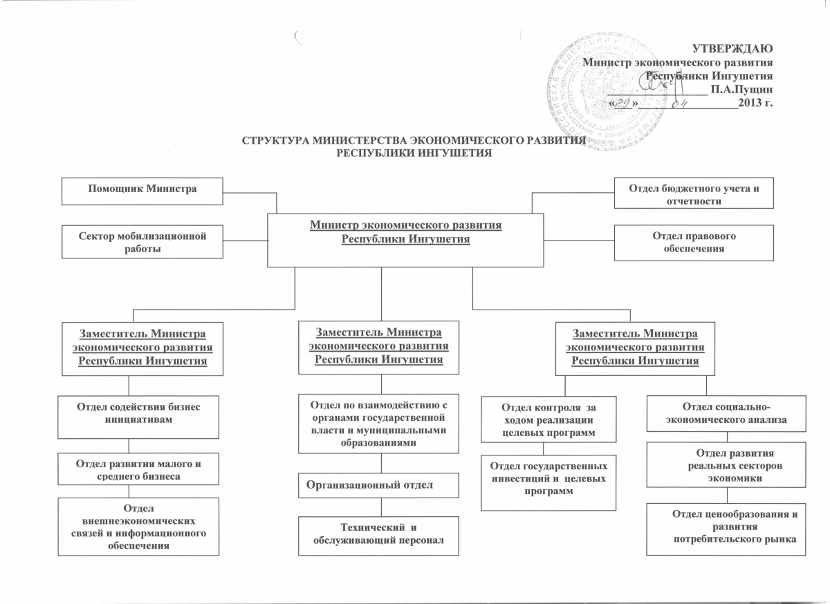 Структура республики бурятия