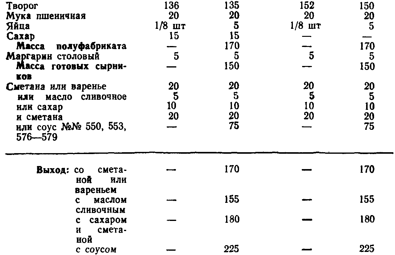 Сырники технологическая карта для детского сада