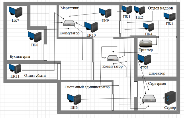 Схема сети в помещении