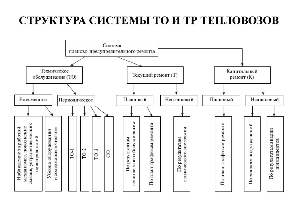 Схема технического обслуживания