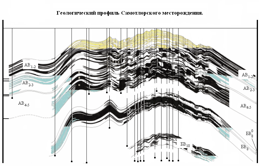 Геологическая карта месторождения инкай