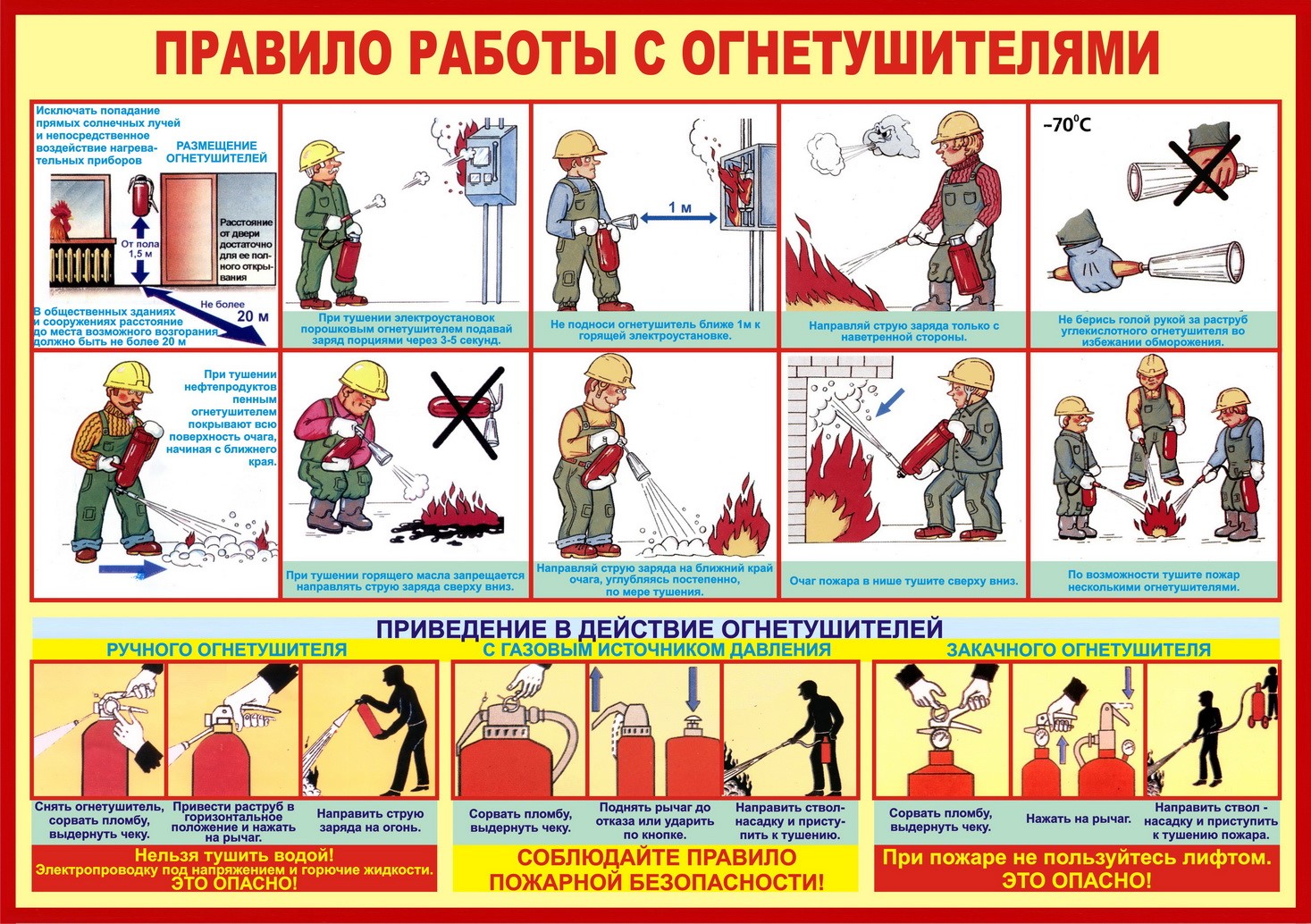 Презентация тушение пожаров приемы и способы спасения людей при пожарах