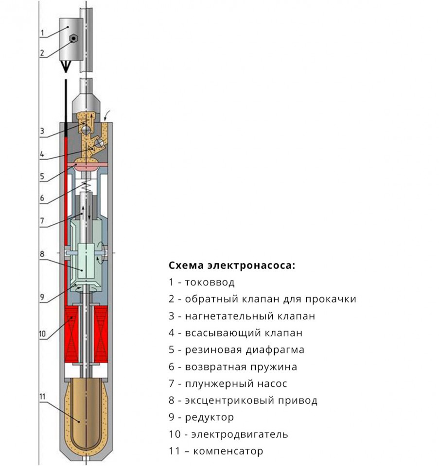 Схема установки электроцентробежного насоса