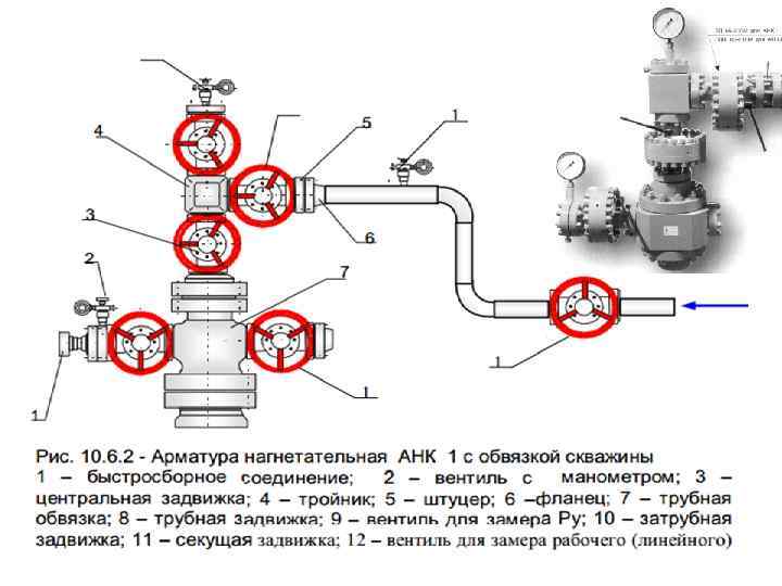 Схема обвязки оборудования определение