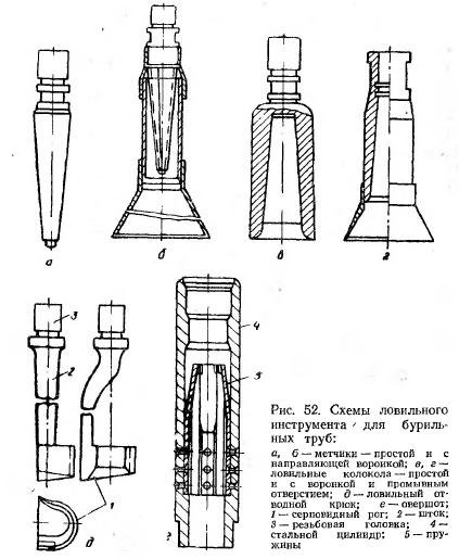 Ловильный метчик чертеж